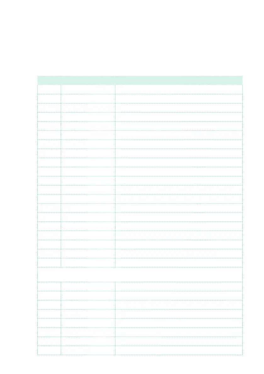 Page #901 background image