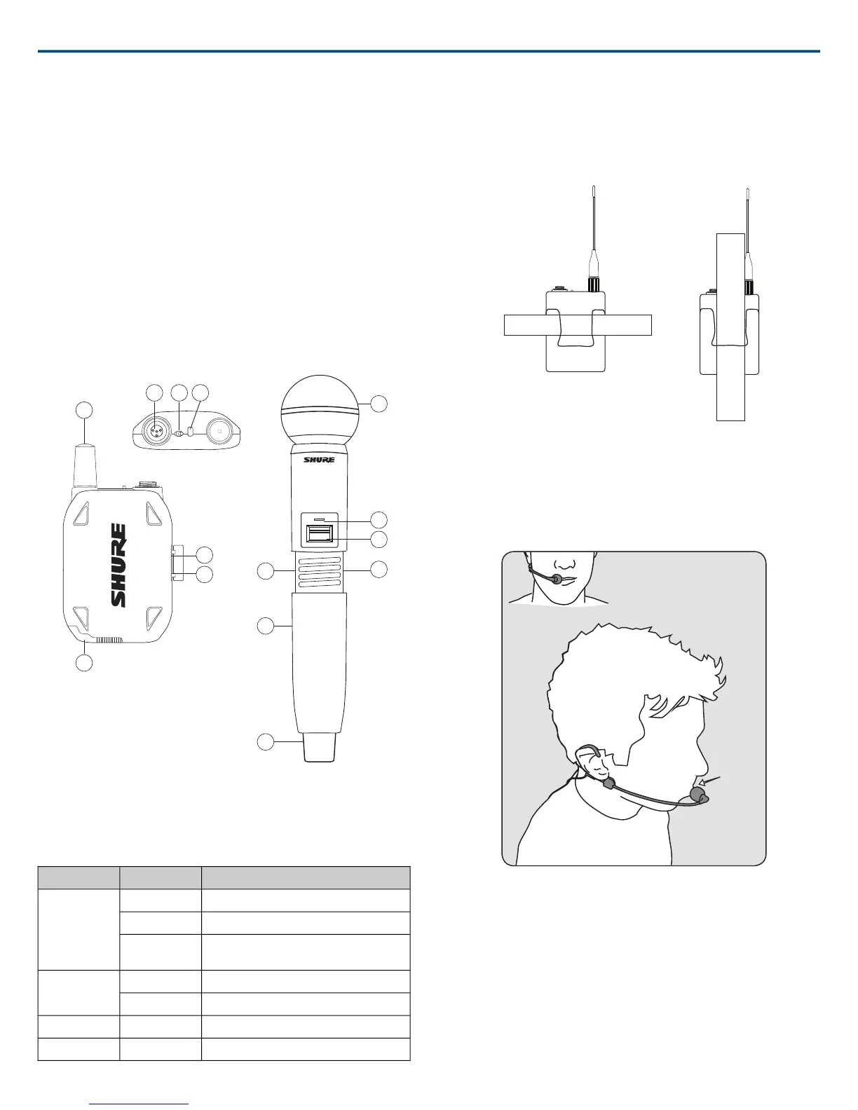 Page #7 background image