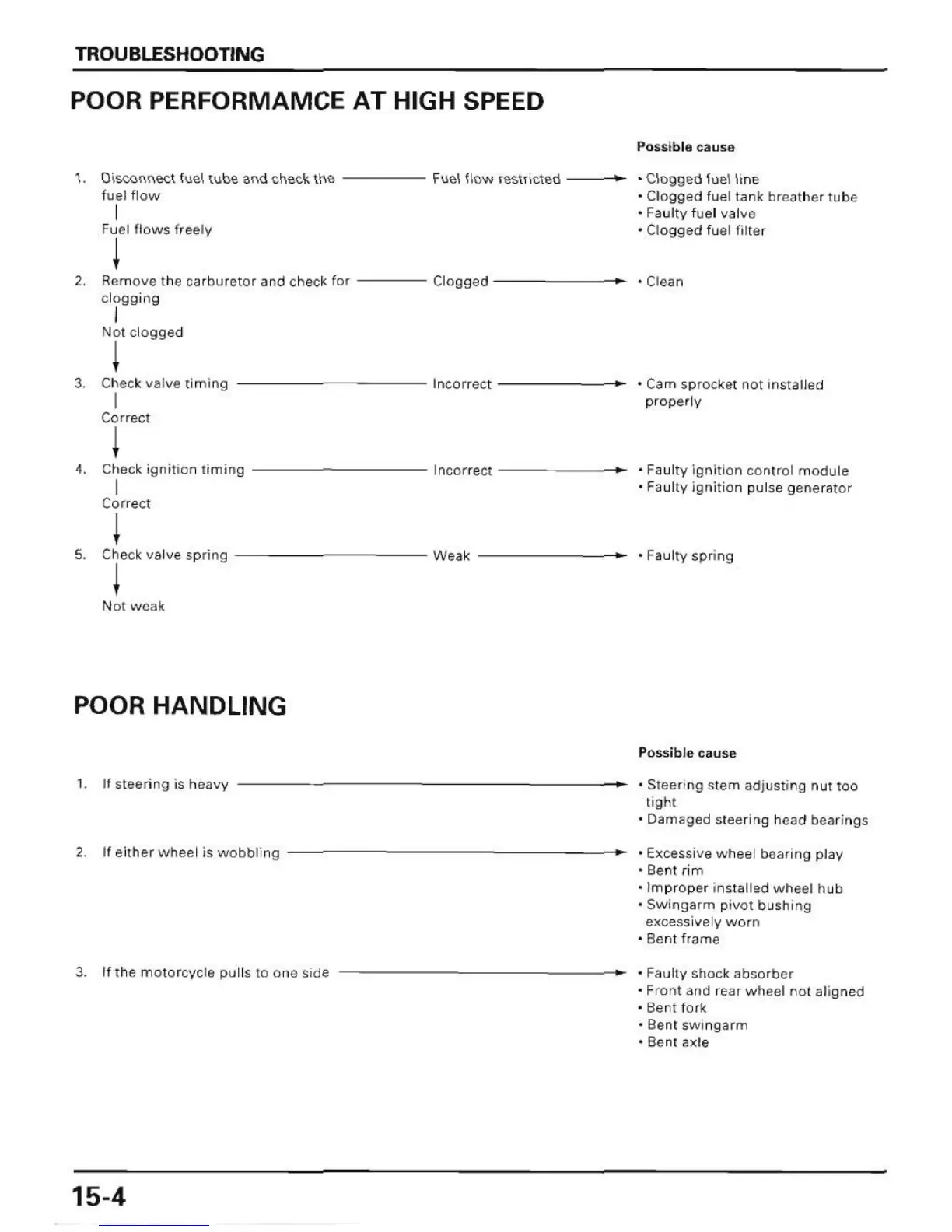 Page #226 background image