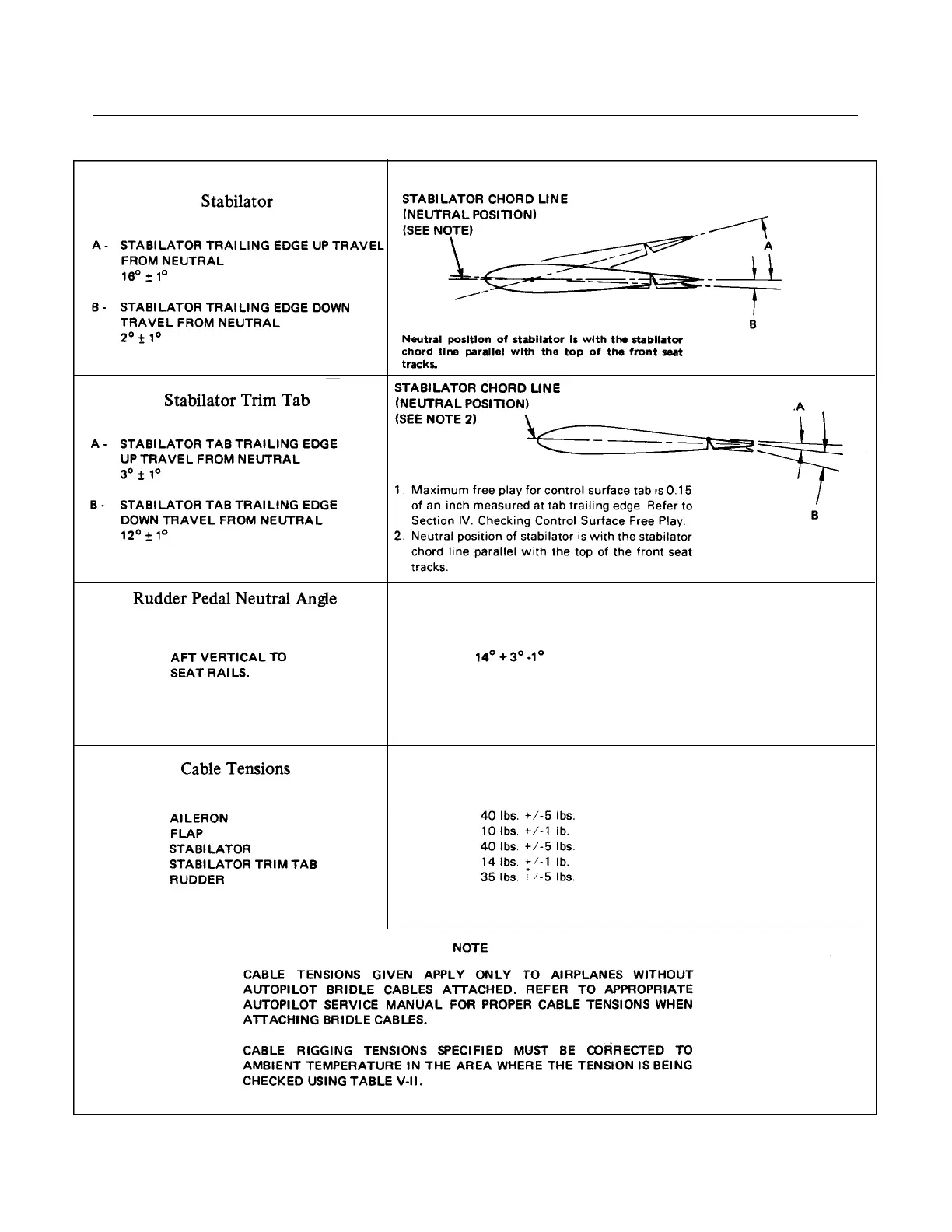 Page #128 background image