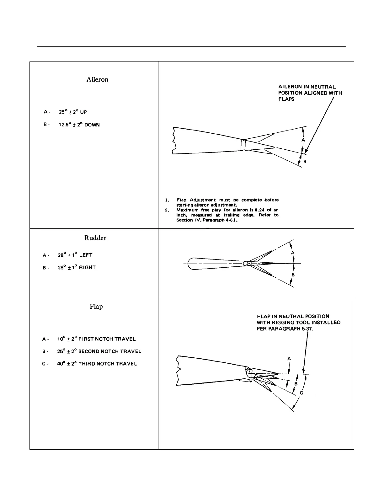 Page #129 background image