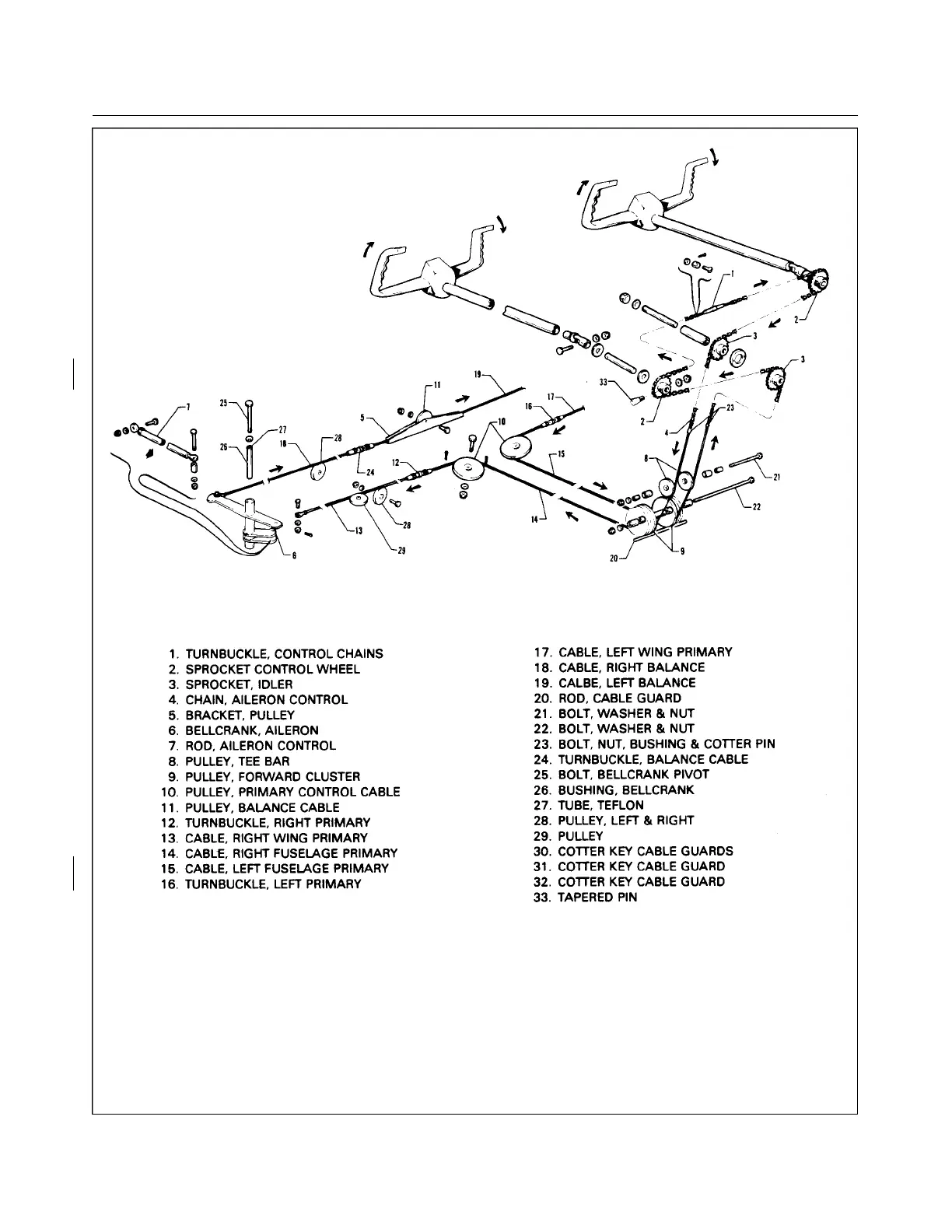 Page #135 background image