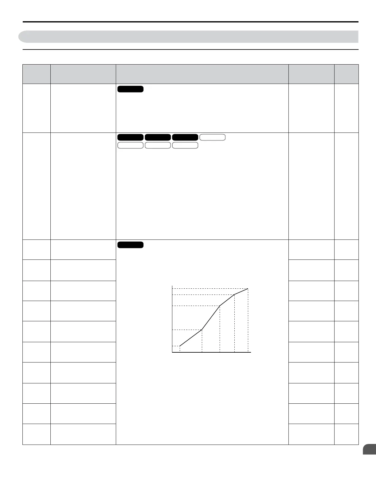 Page #257 background image