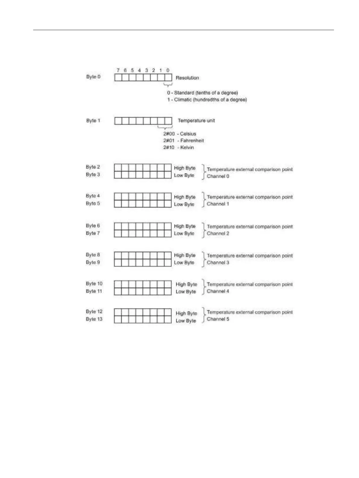 Page #429 background image