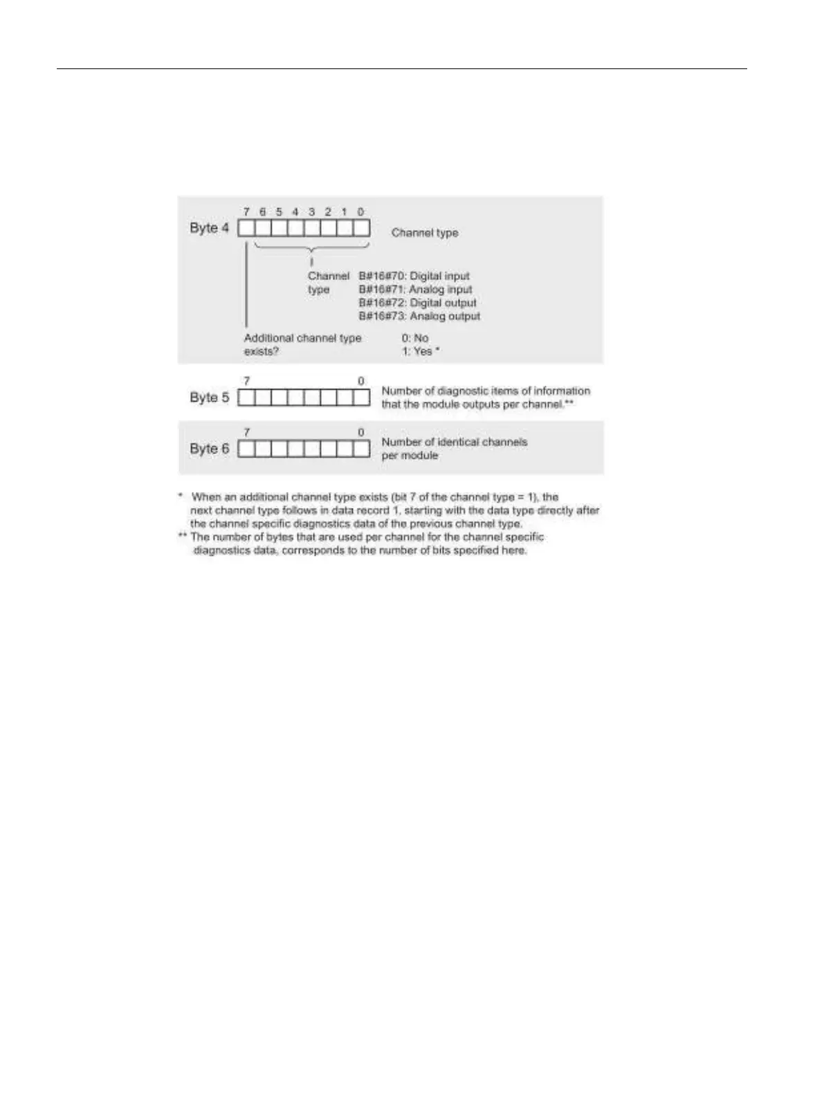 Page #586 background image