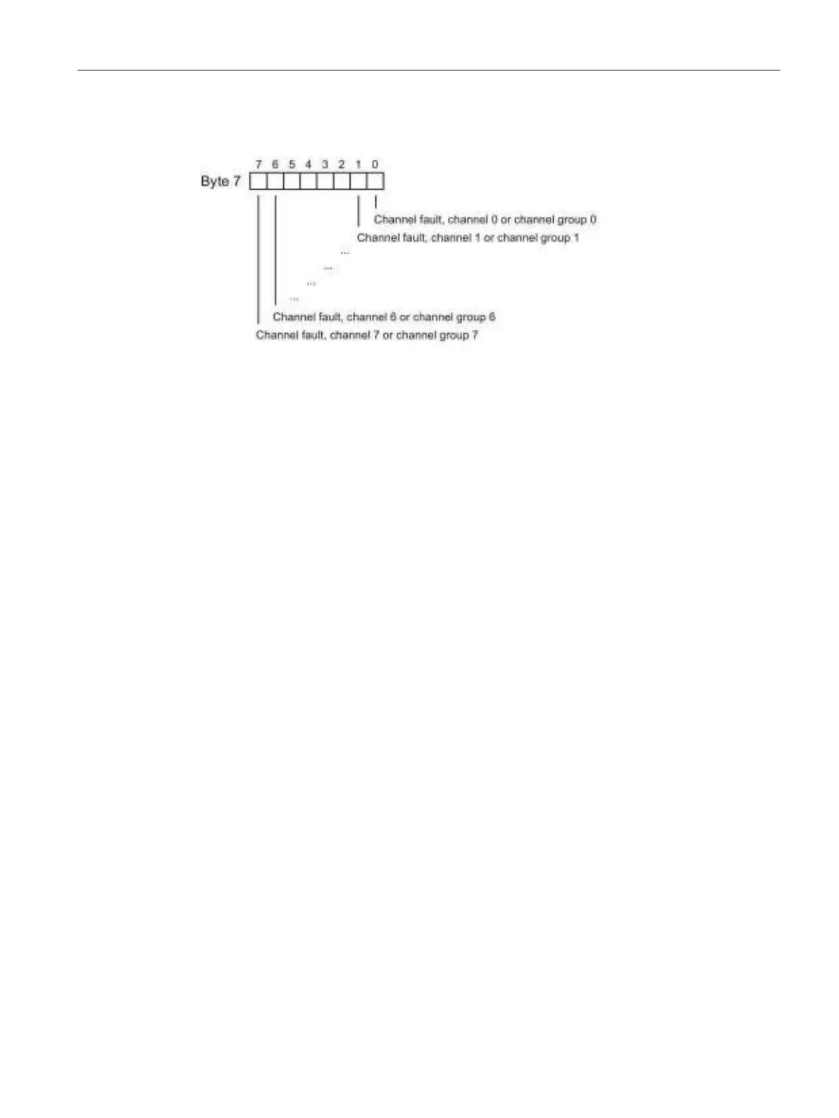 Page #587 background image