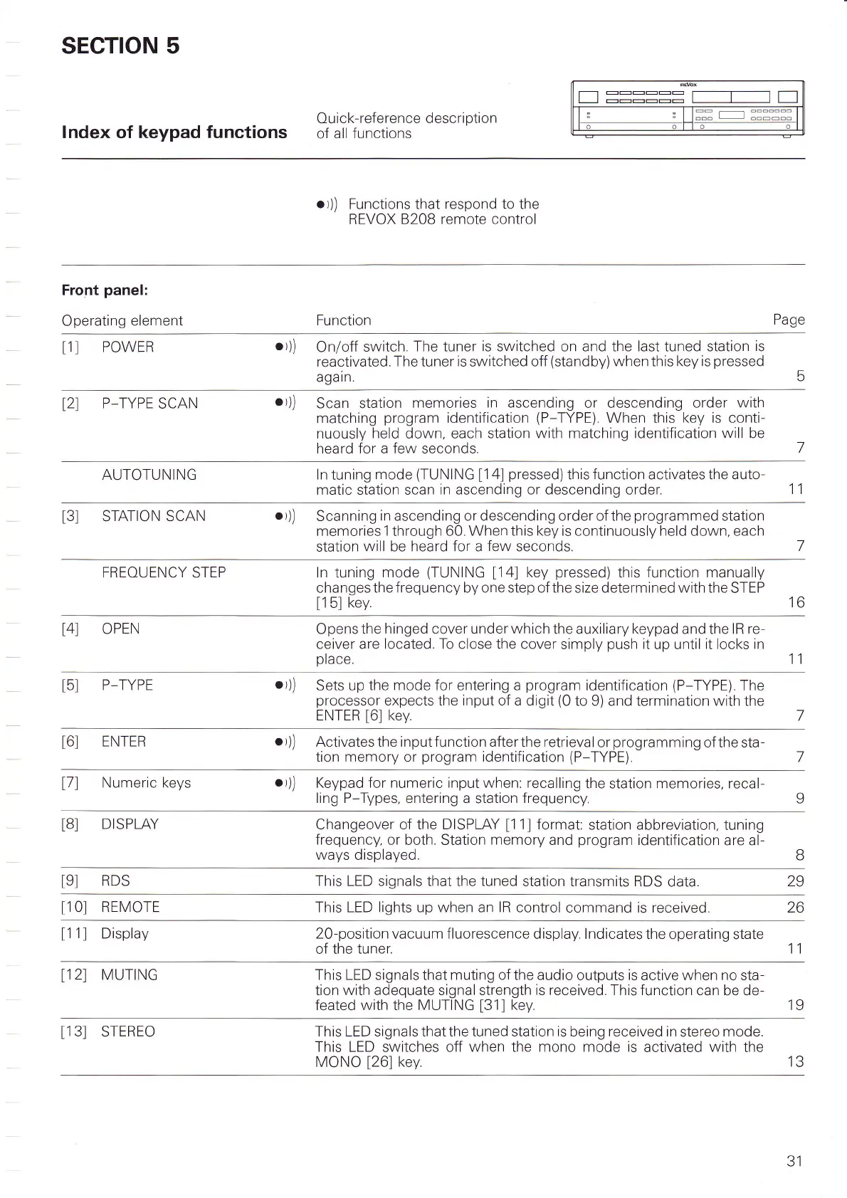 Page #68 background image