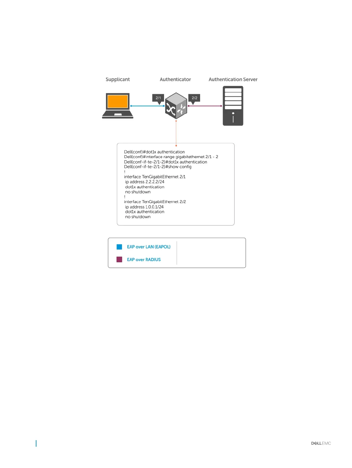 Page #92 background image