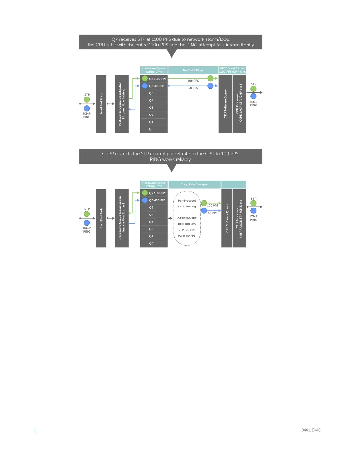 Page #232 background image