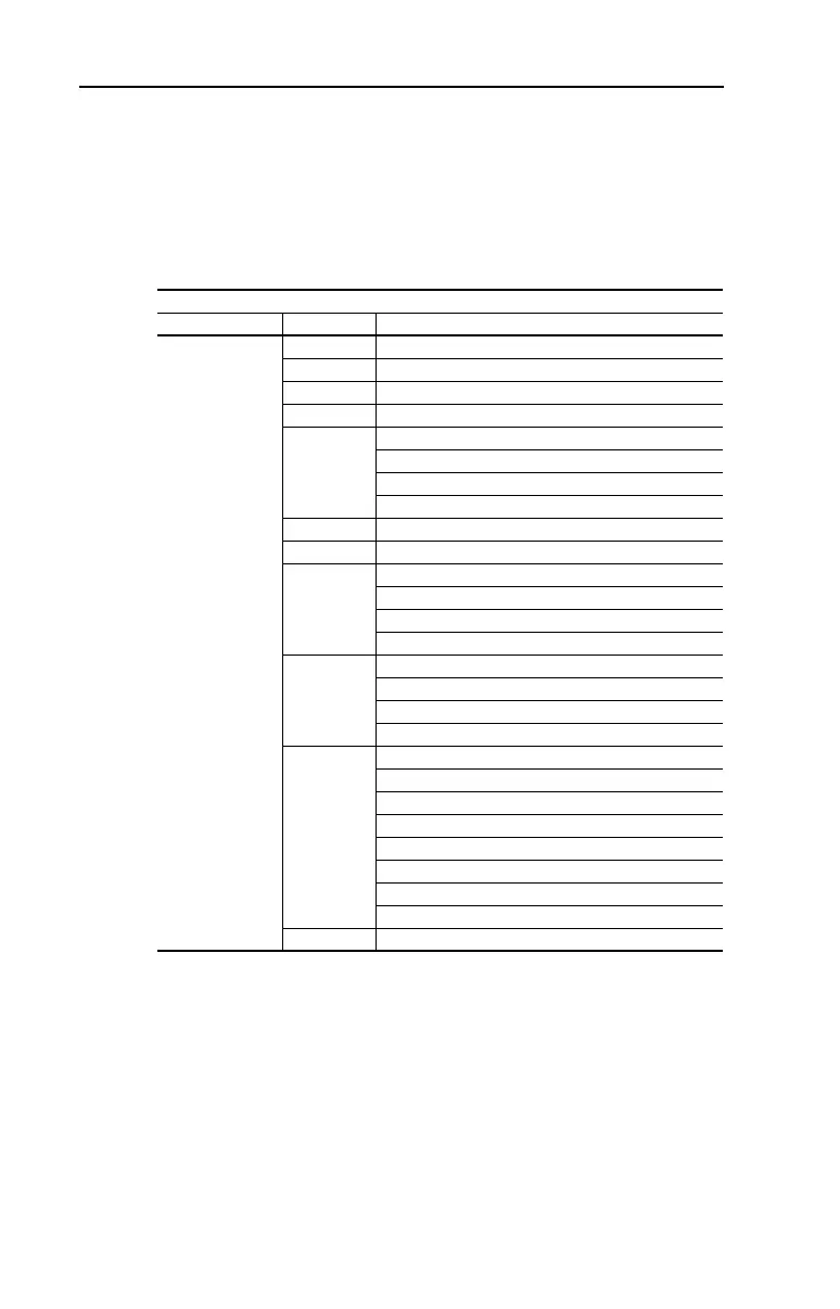 Page #96 background image