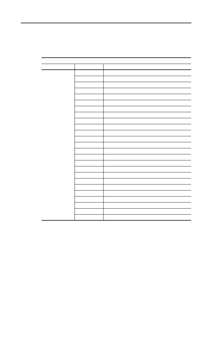 Page #98 background image