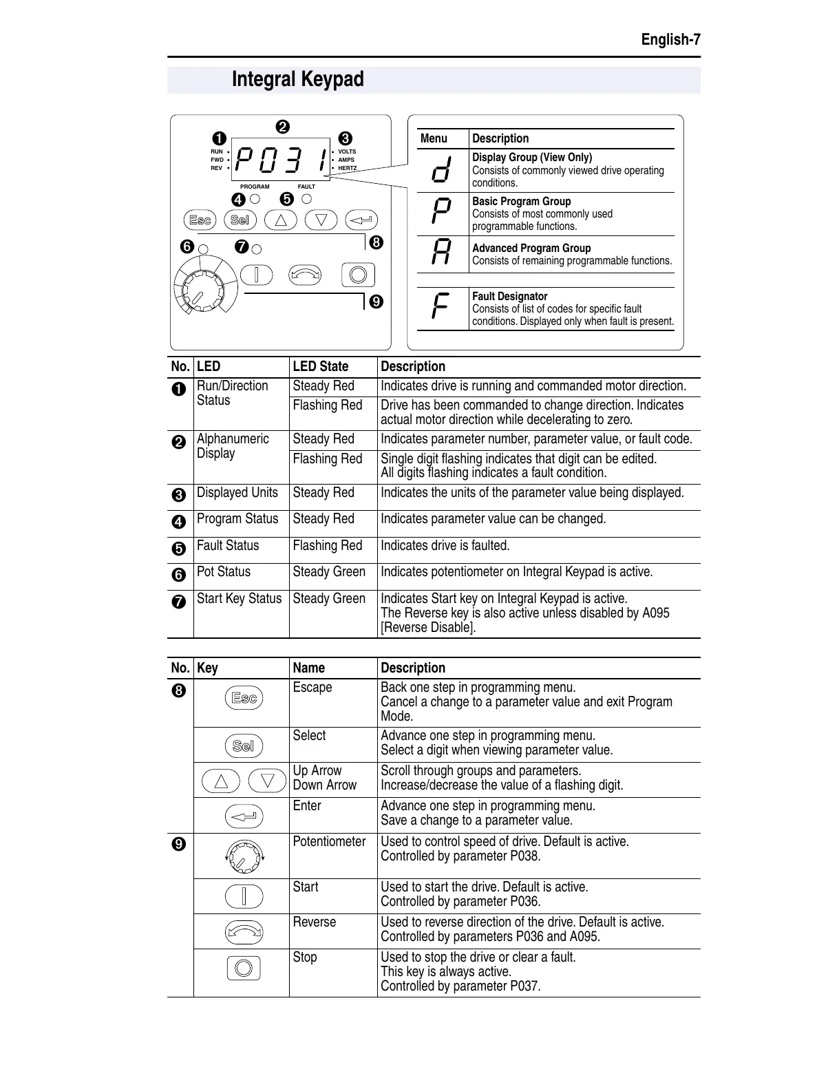 Page #7 background image