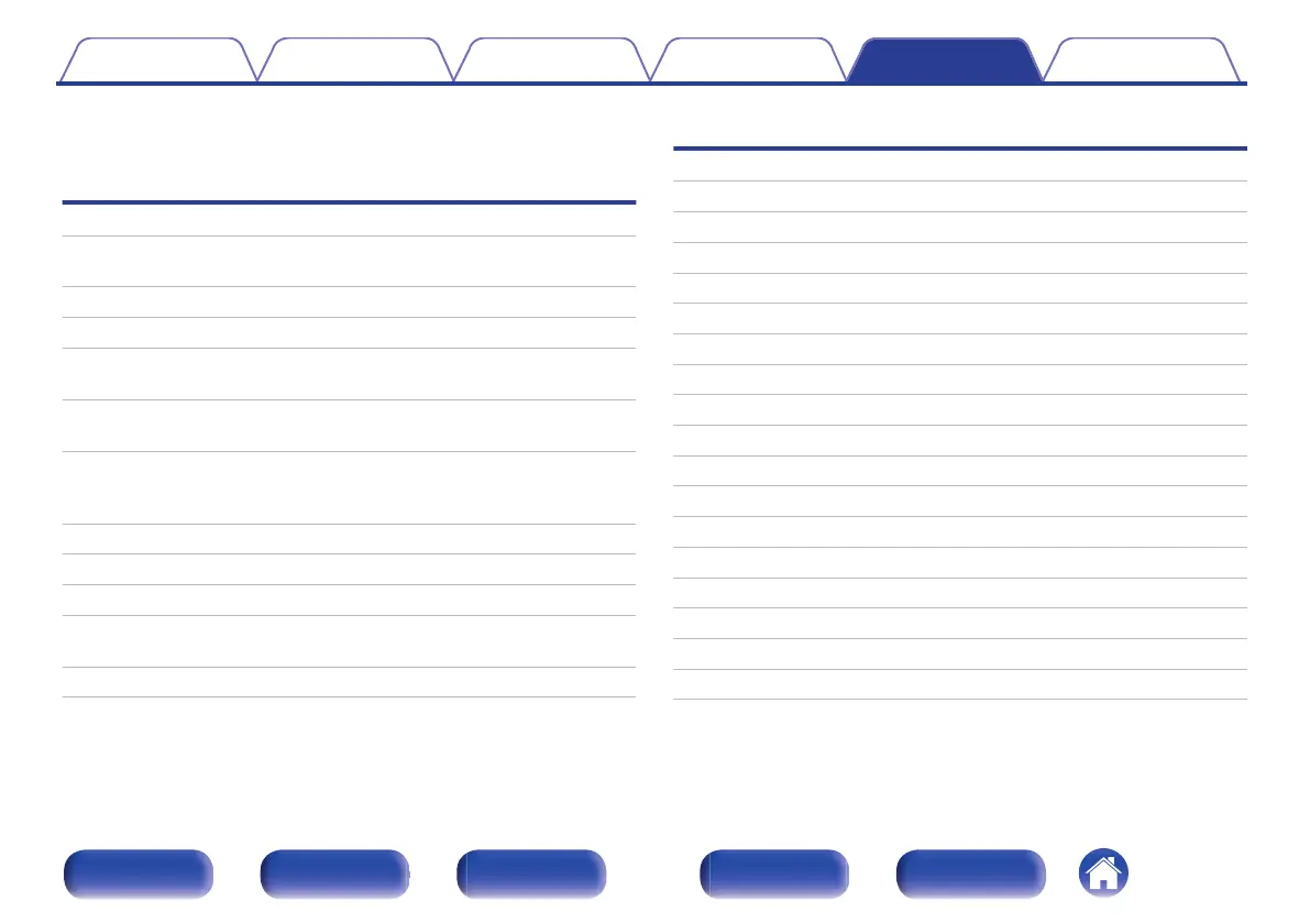 Page #265 background image