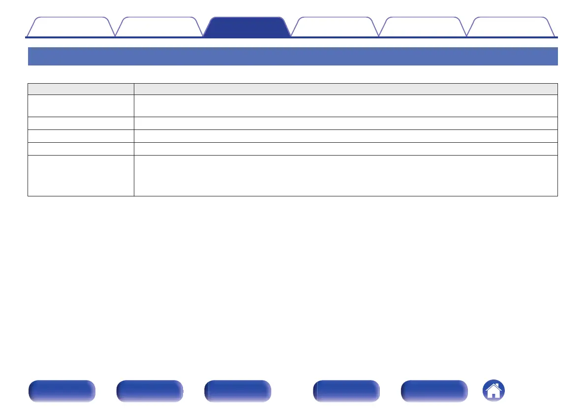 Page #142 background image