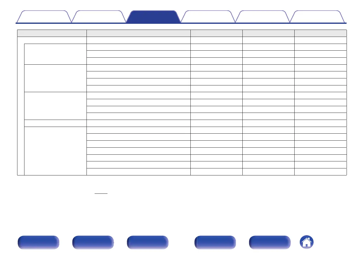 Page #147 background image