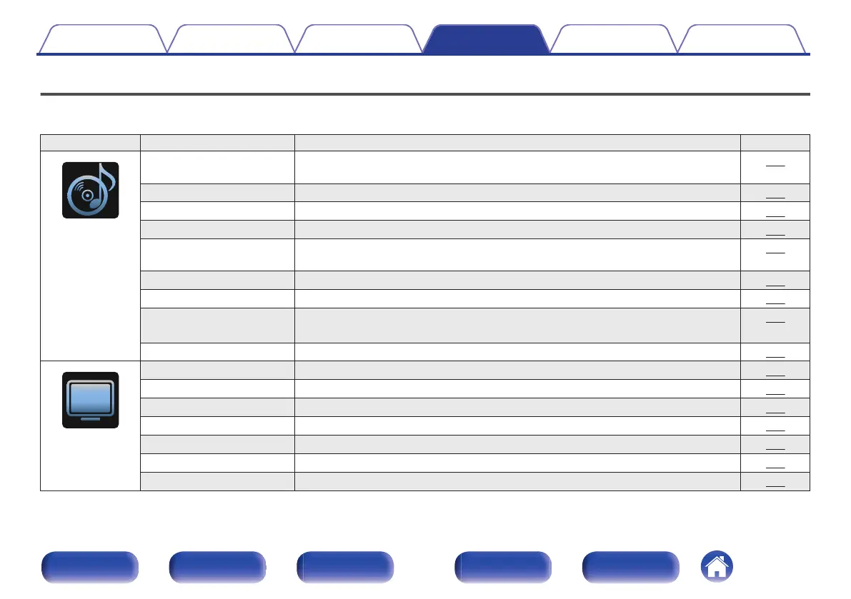Page #166 background image