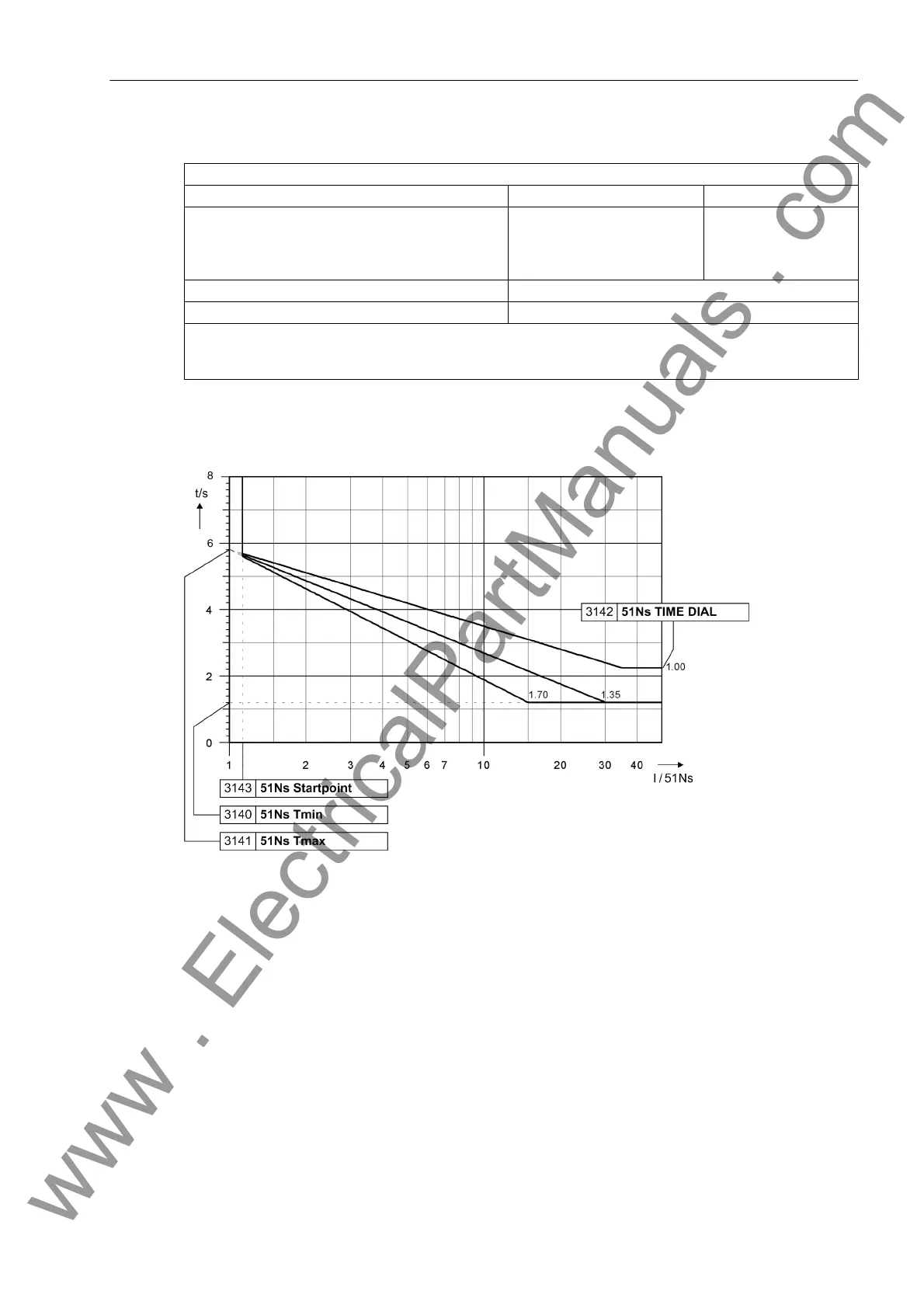 Page #515 background image