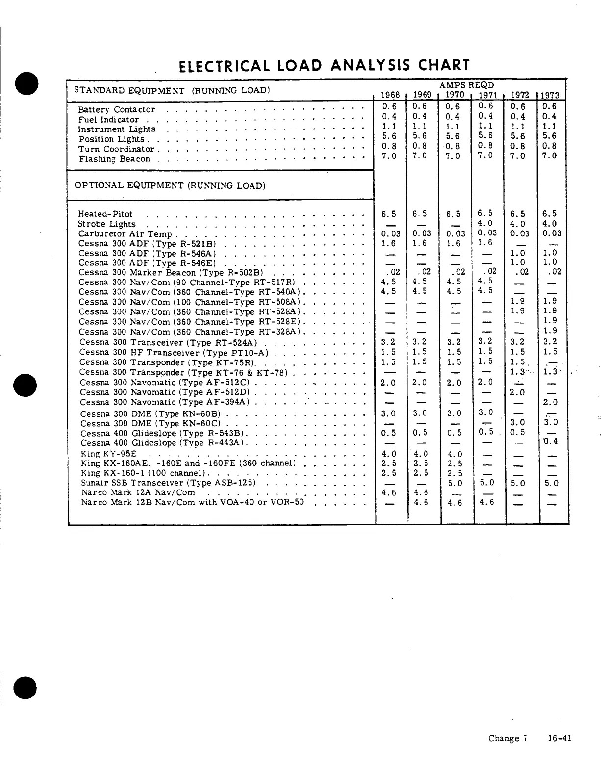 Page #305 background image