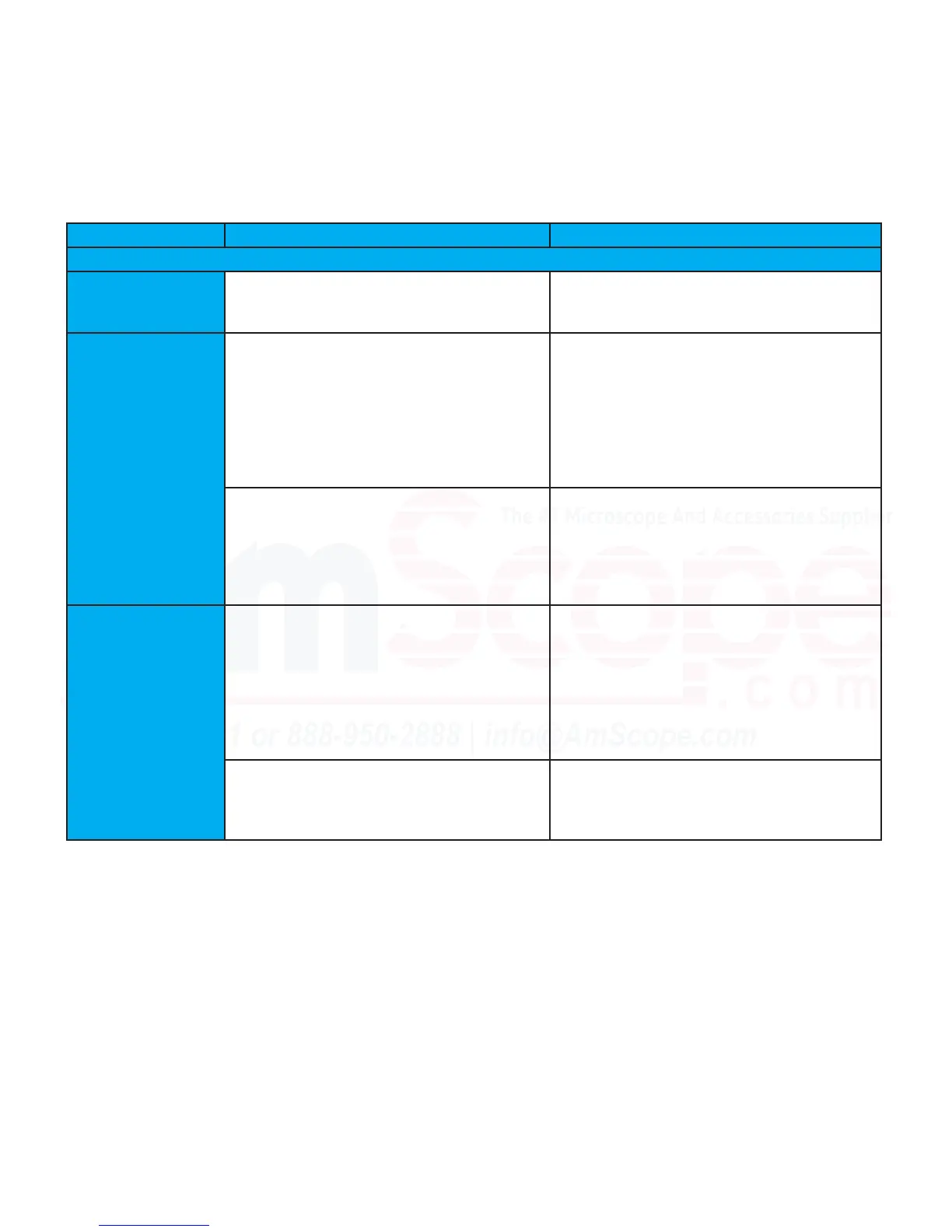 Page #147 background image