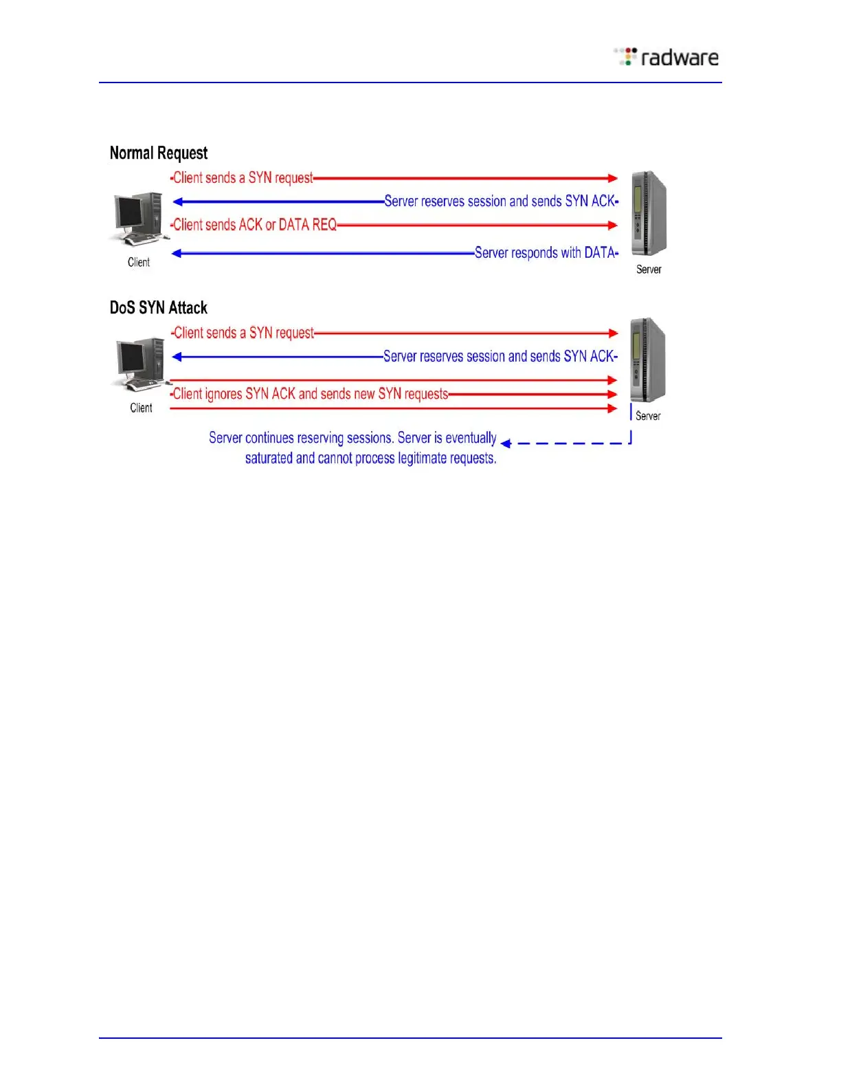 Page #204 background image
