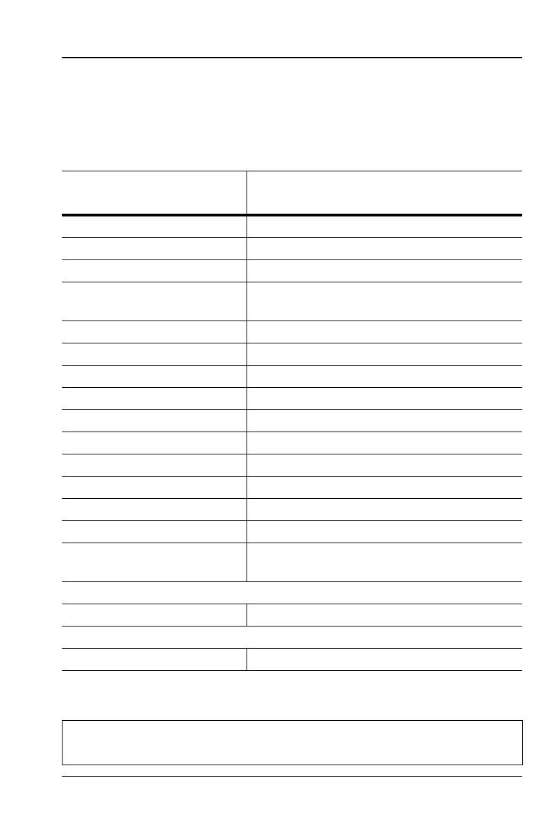 Page #119 background image
