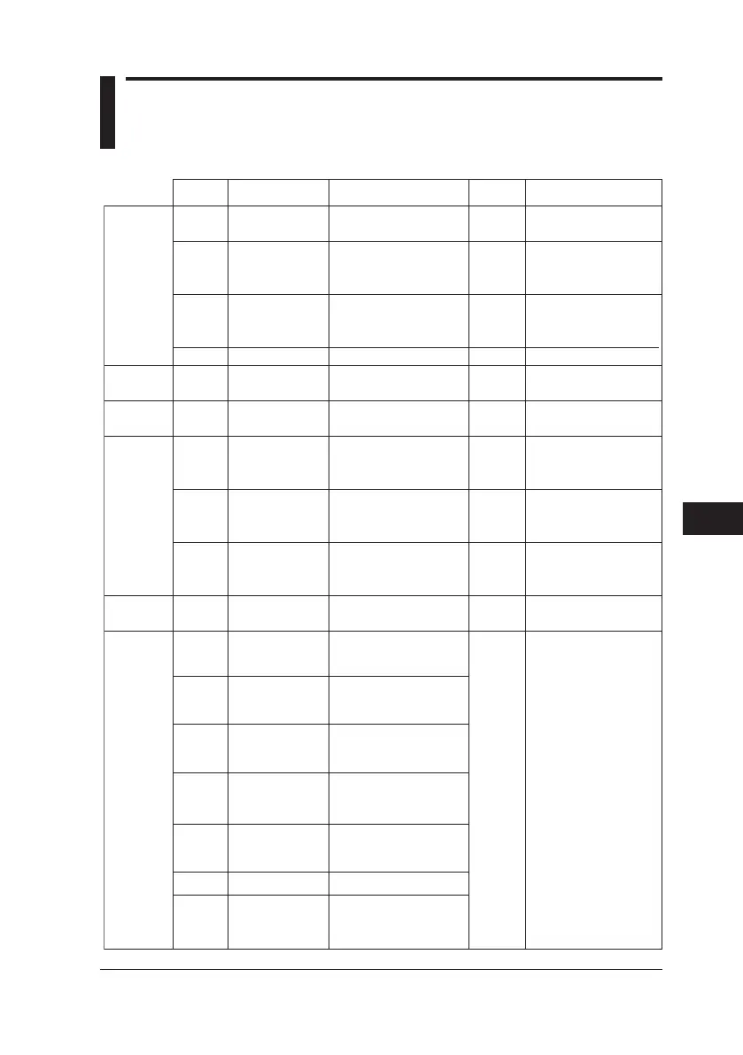 Page #119 background image