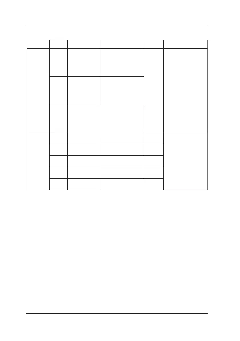Page #120 background image