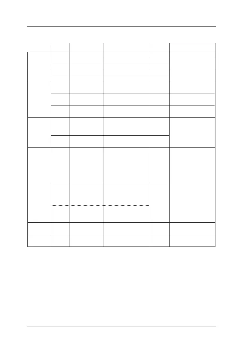 Page #122 background image