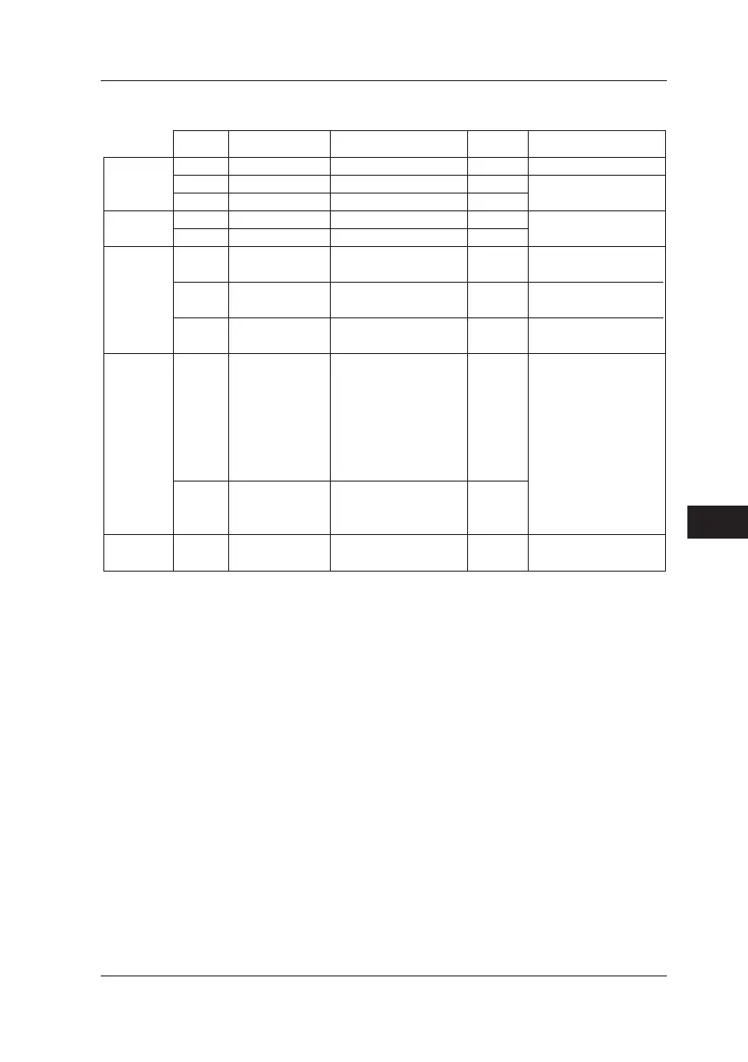 Page #123 background image