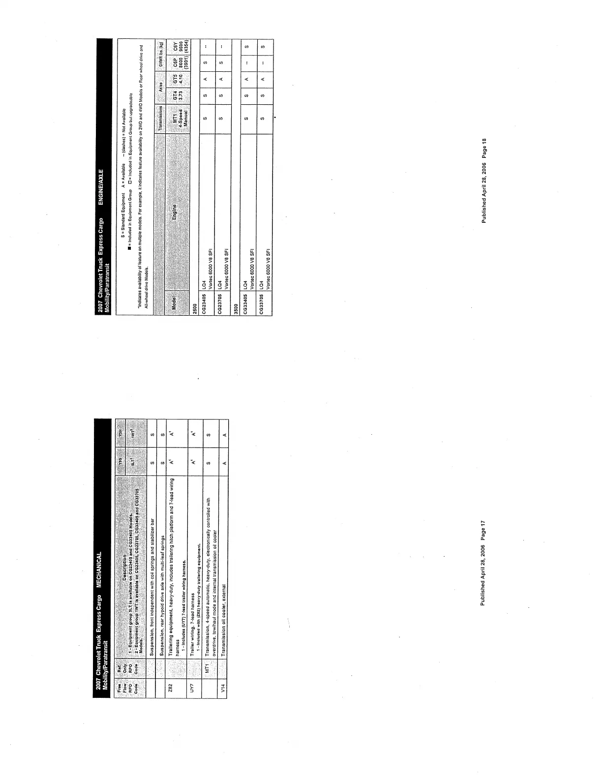 Page #226 background image