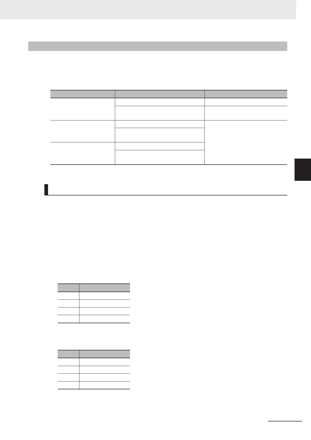 Page #127 background image