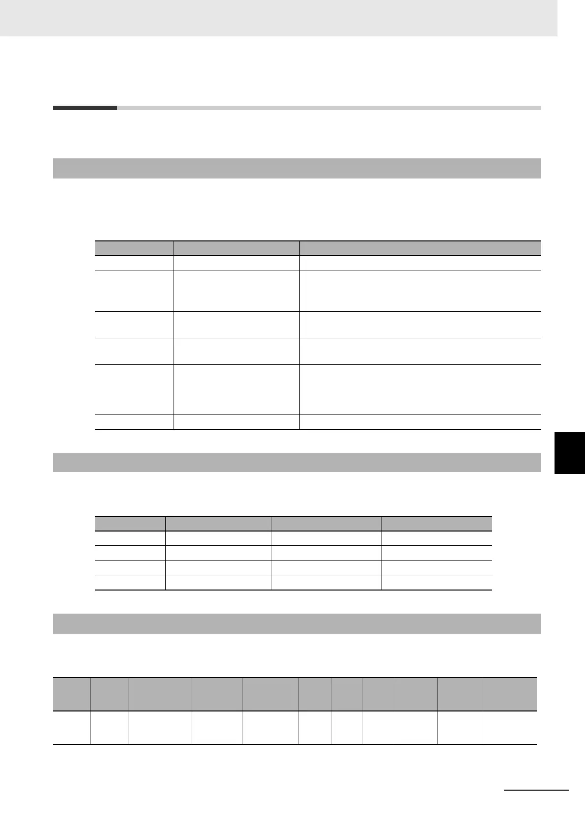 Page #127 background image