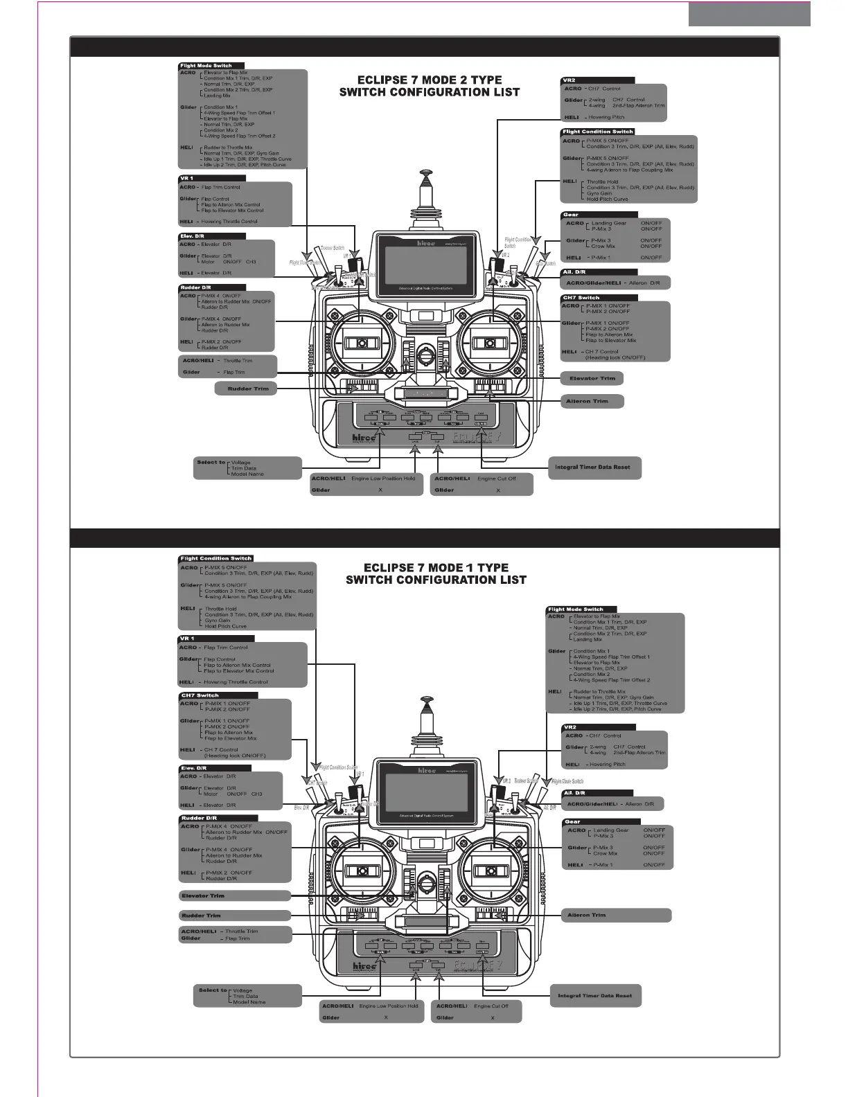 Page #7 background image