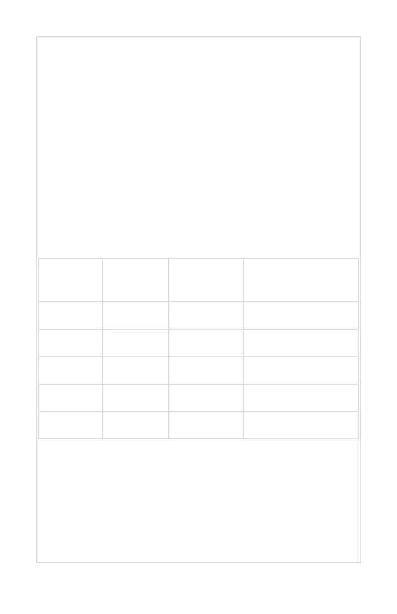 Page #133 background image