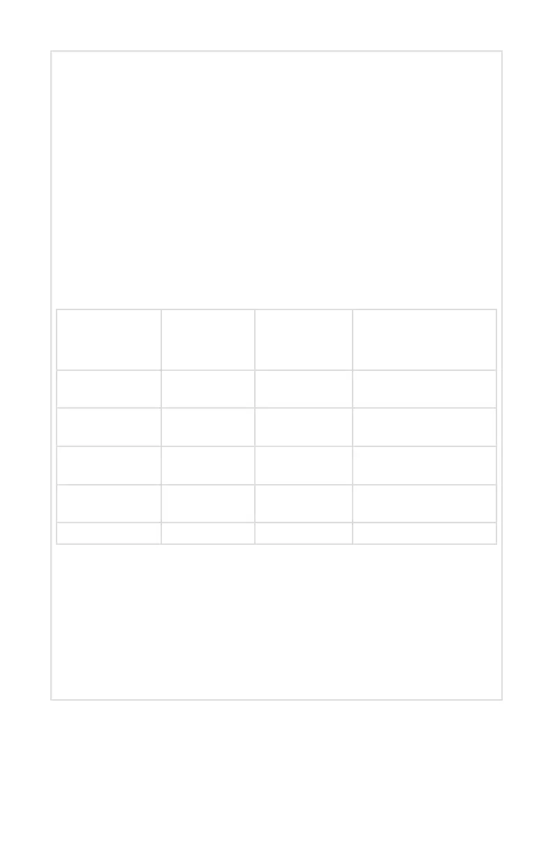 Page #199 background image