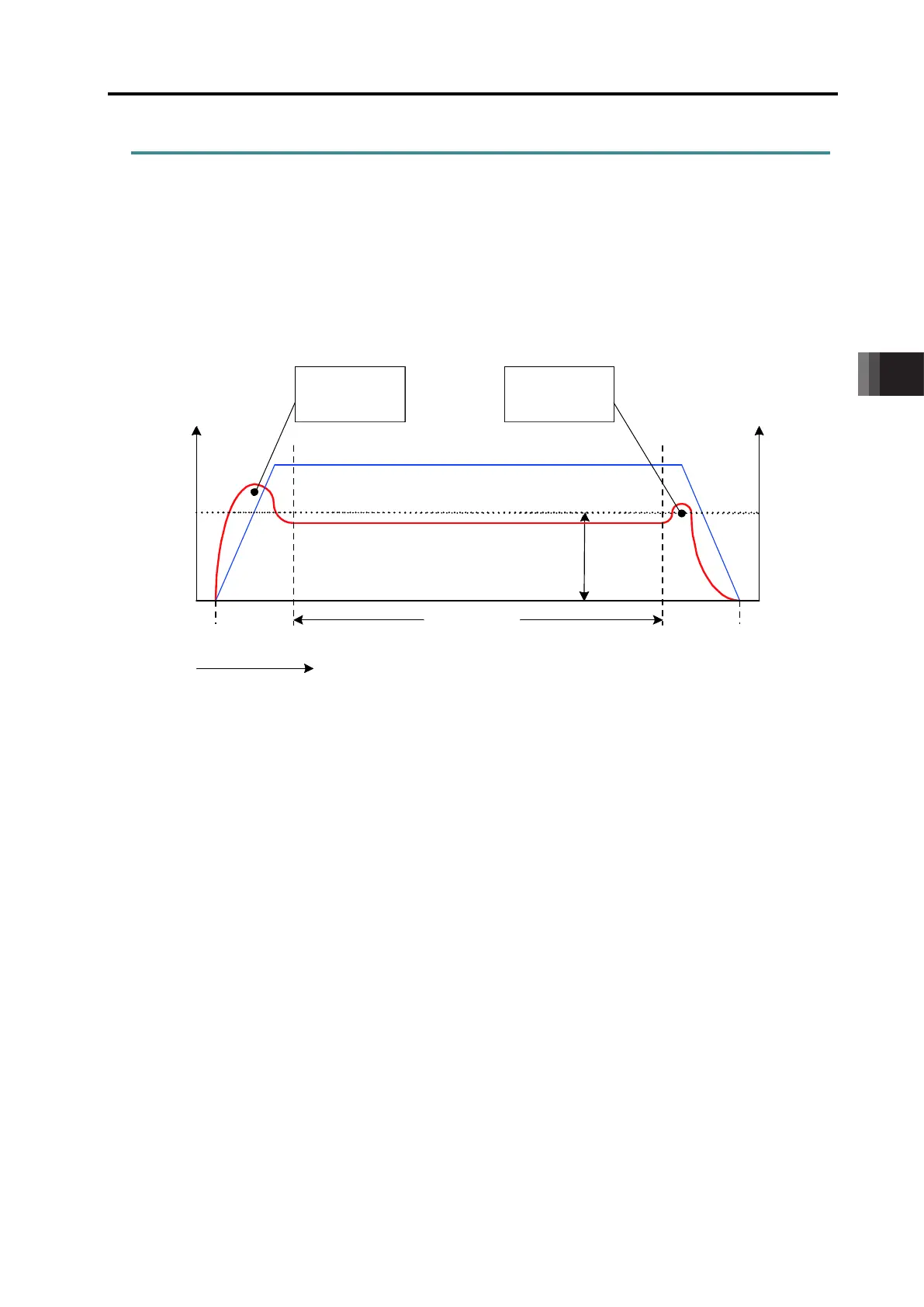 Page #267 background image