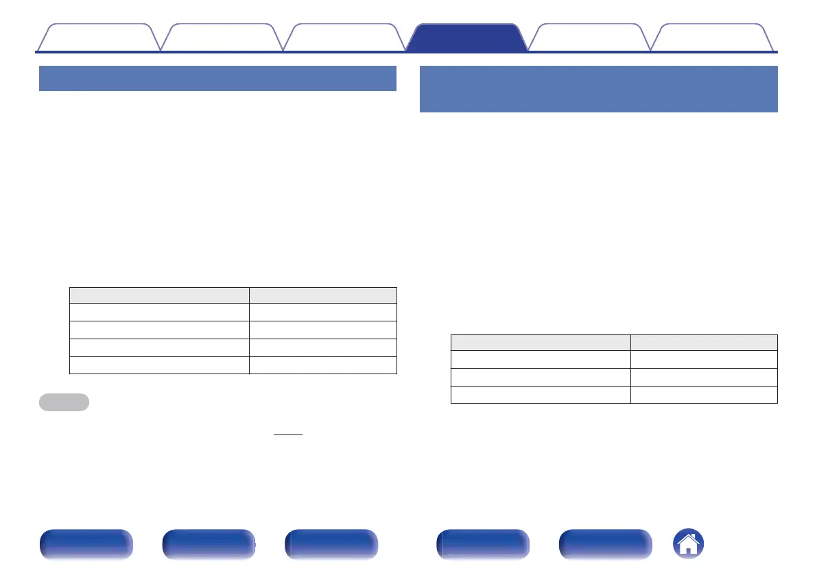 Page #284 background image