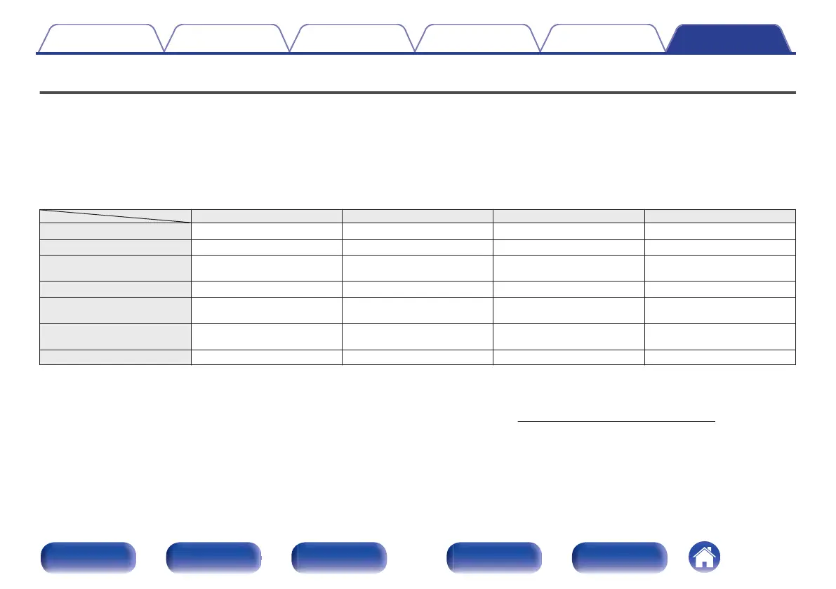 Page #315 background image