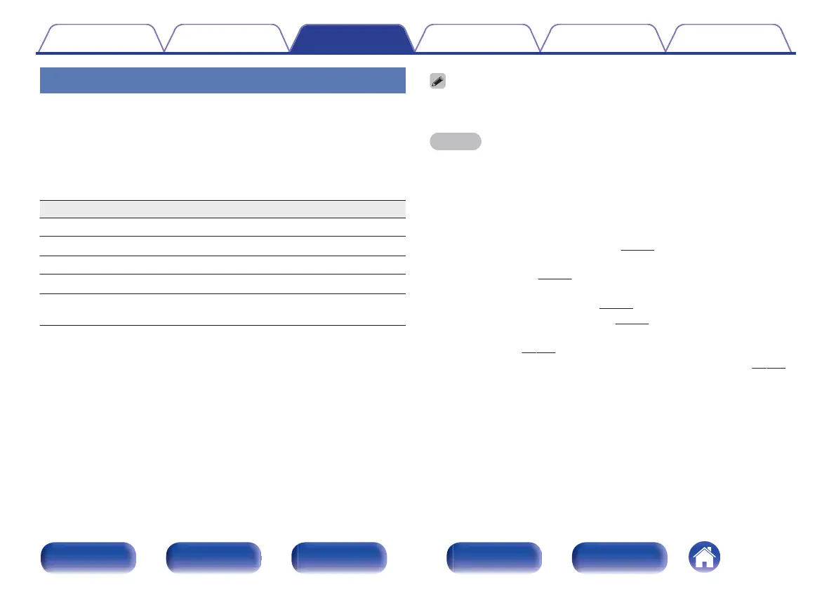 Page #122 background image