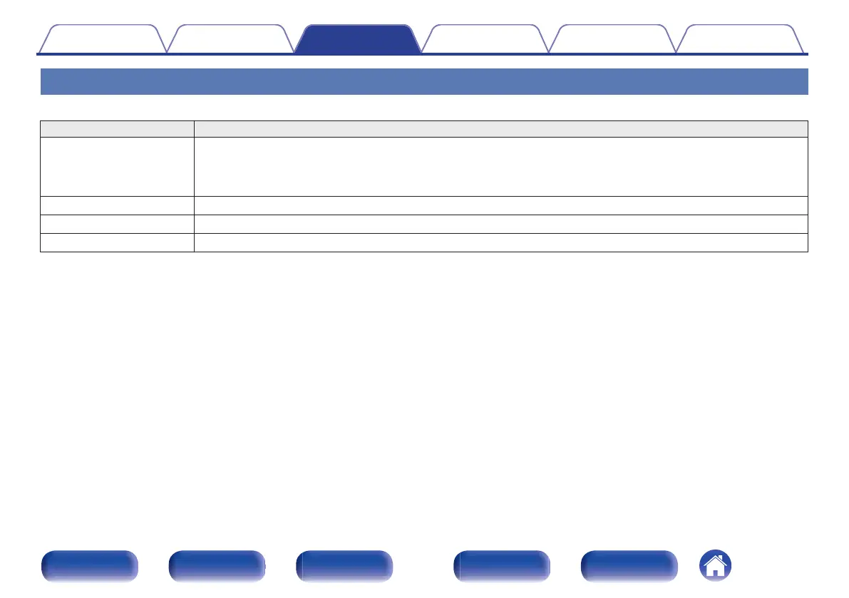 Page #152 background image