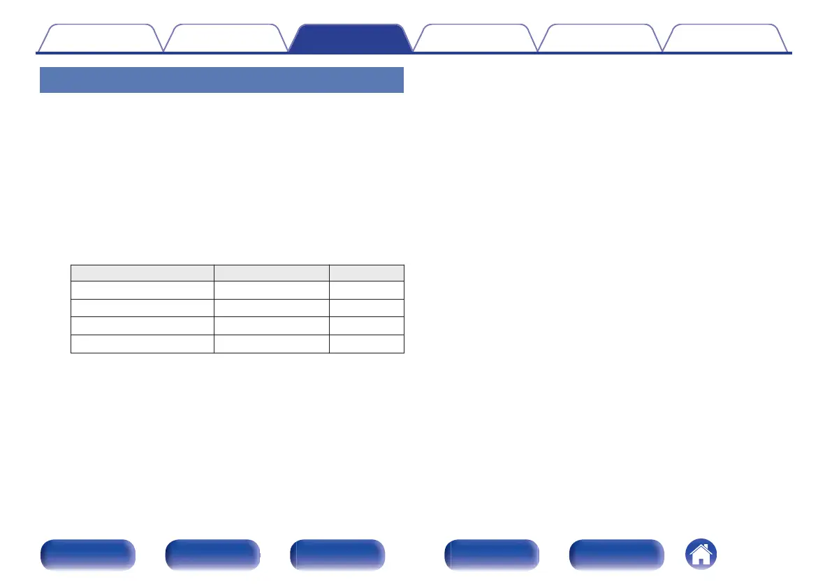 Page #166 background image