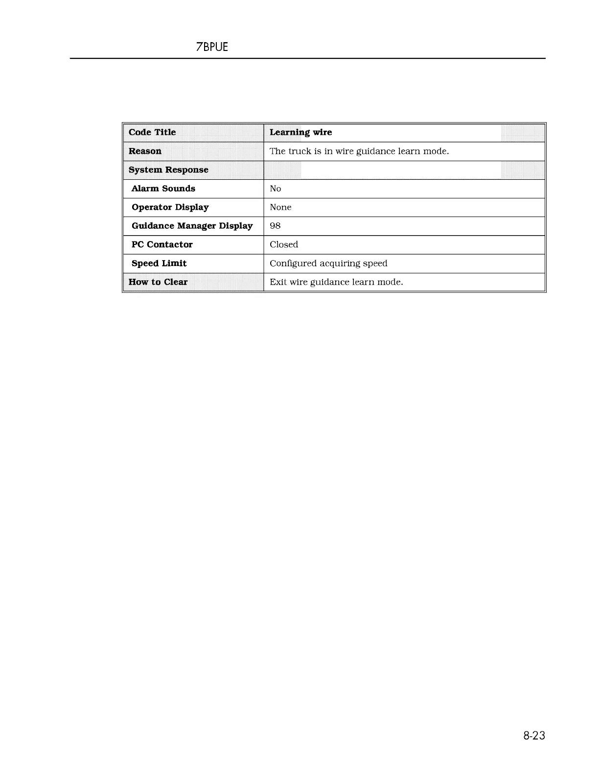 Page #284 background image