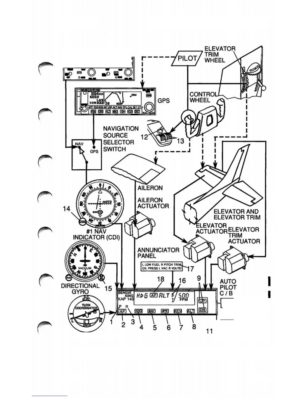 Page #433 background image
