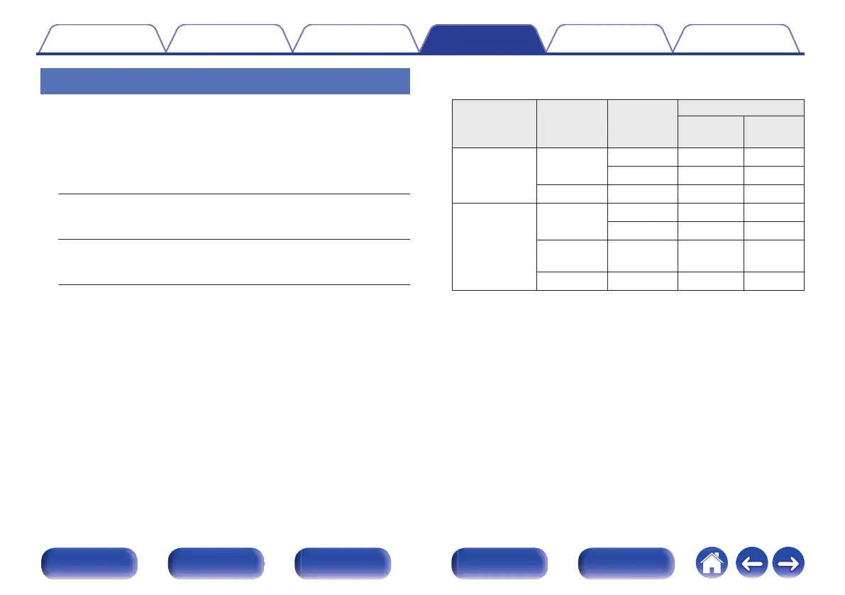 Page #152 background image