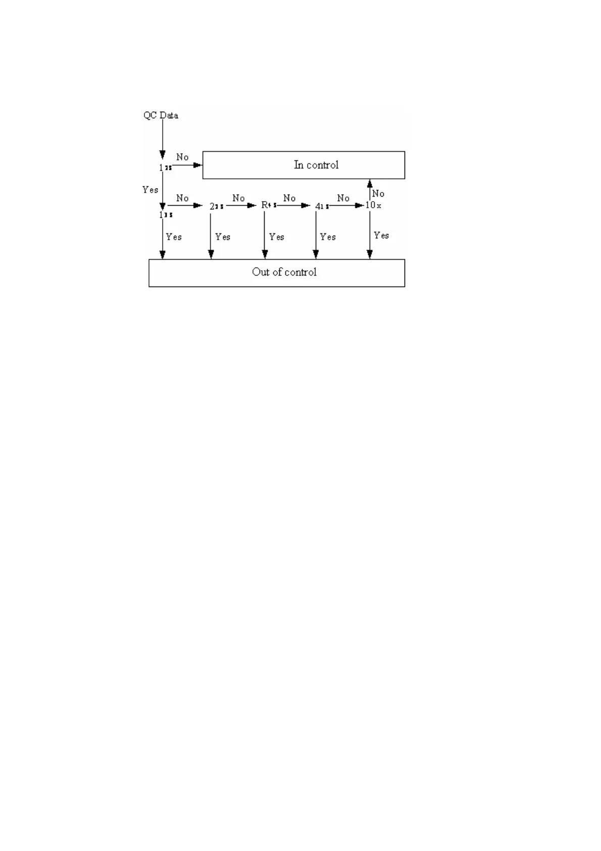 Page #95 background image