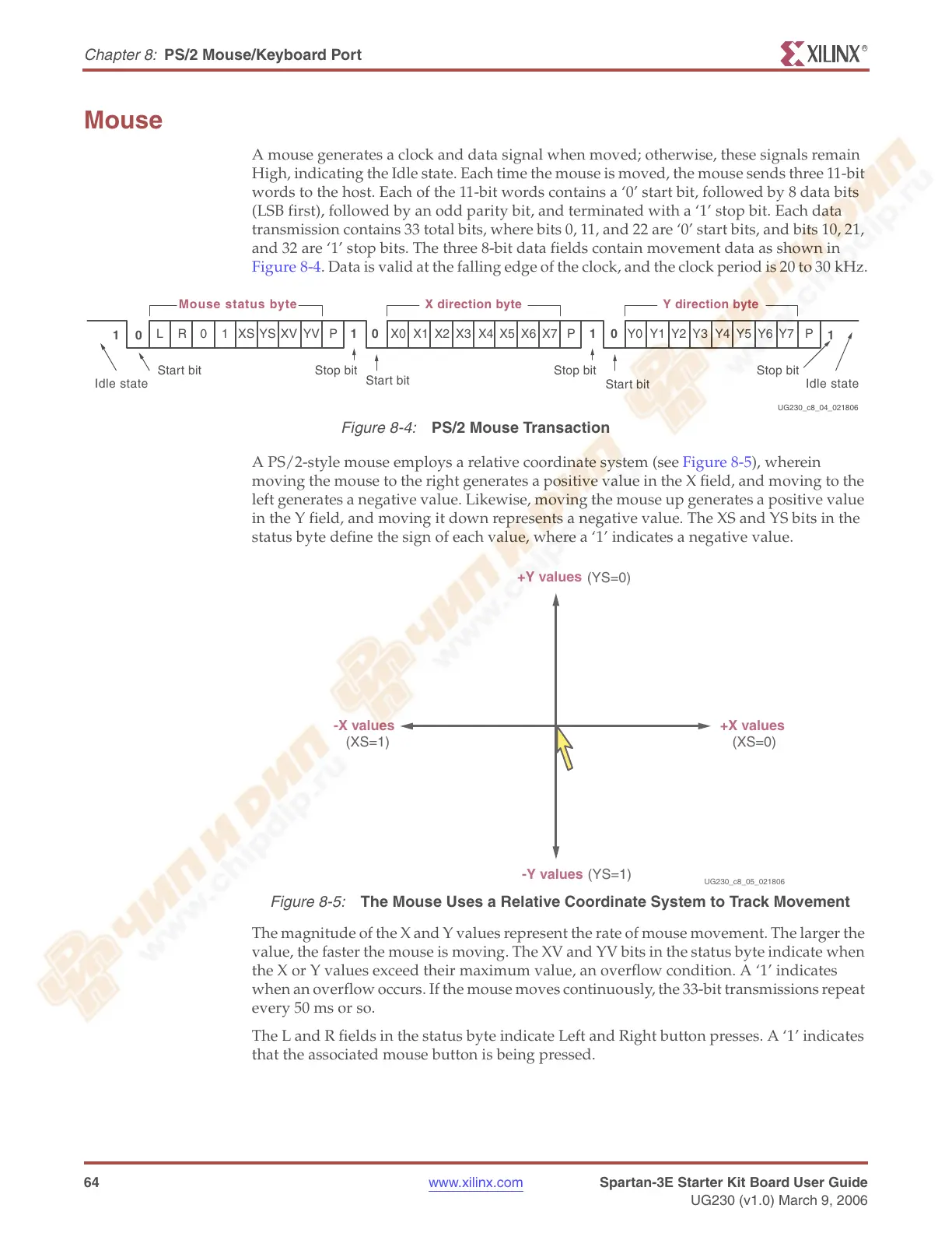 Page #64 background image