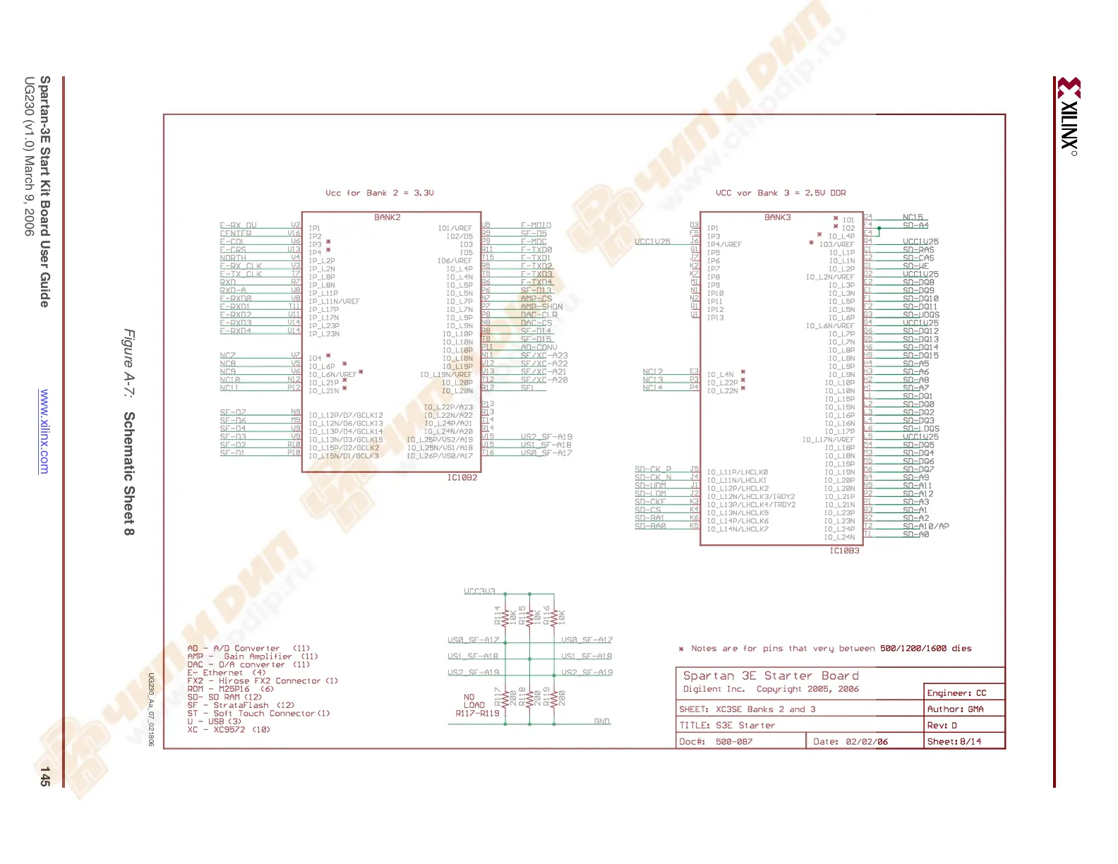 Page #145 background image