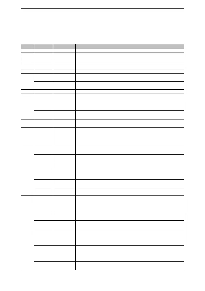 Page #143 background image
