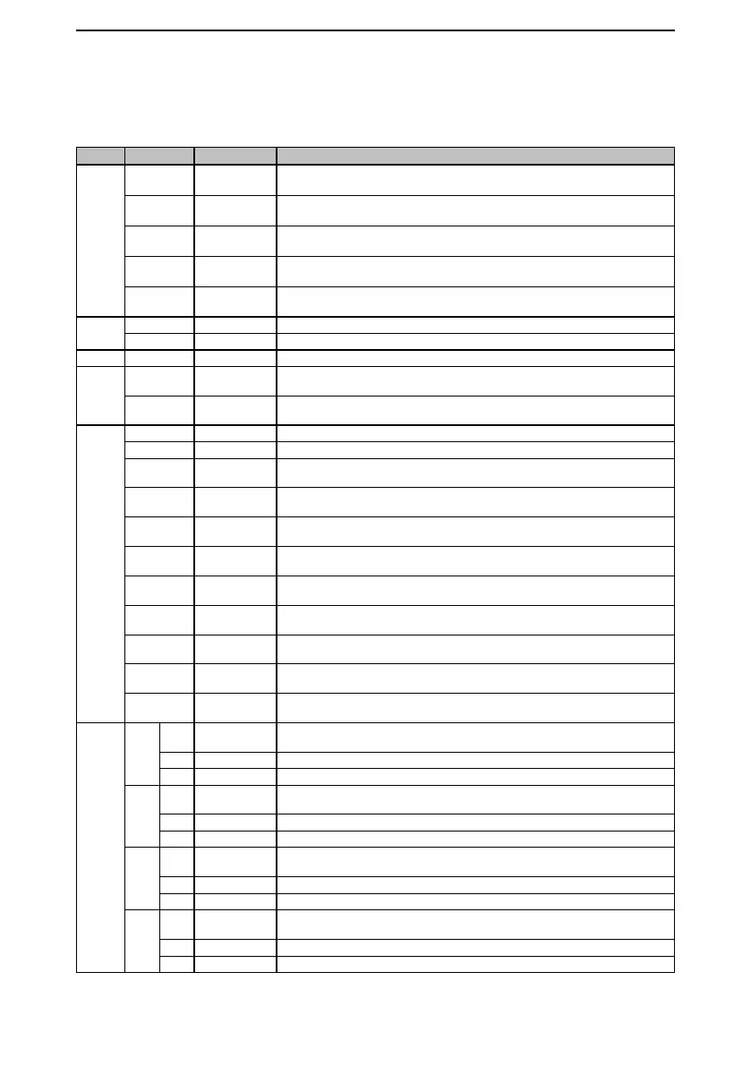 Page #144 background image