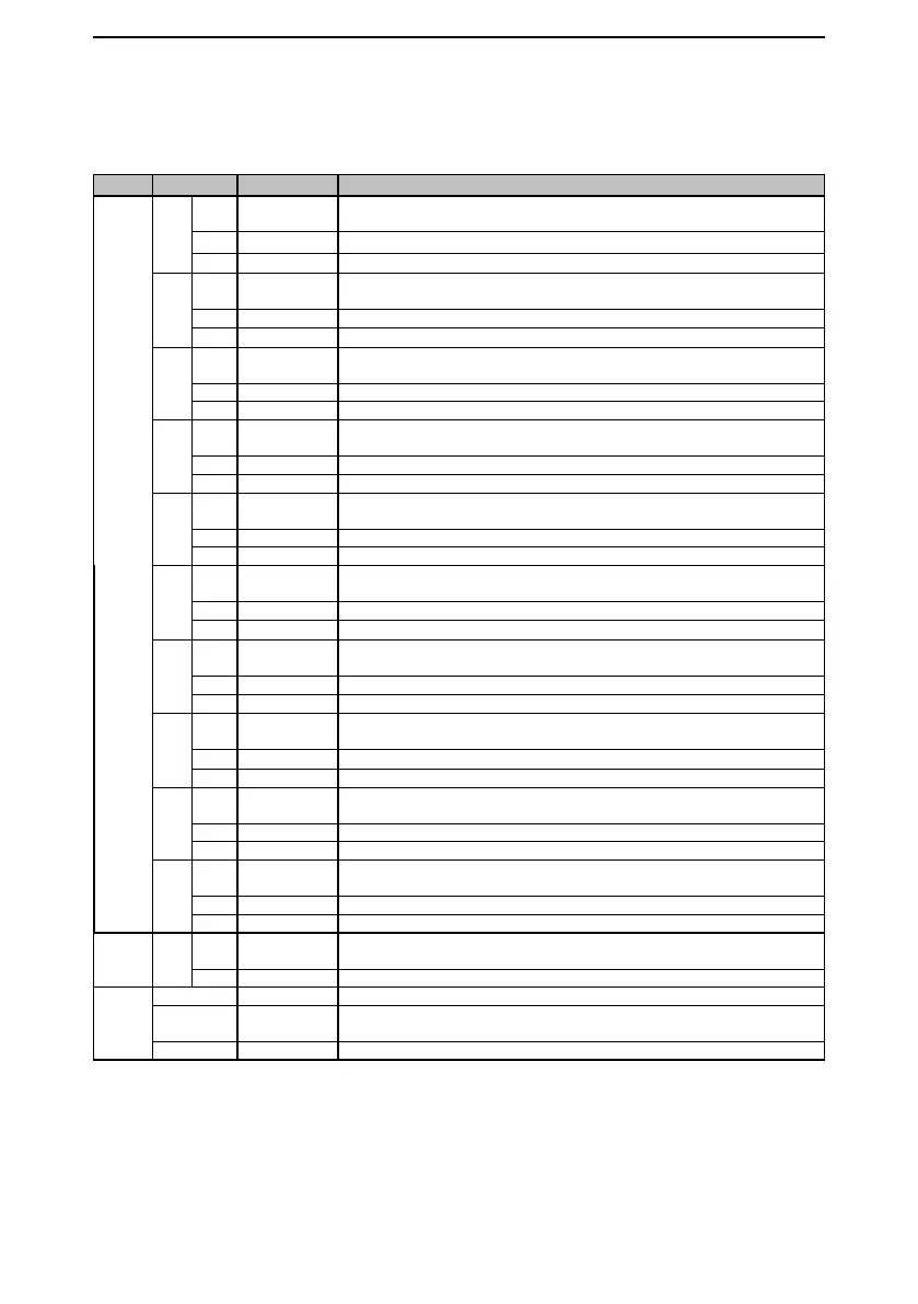 Page #145 background image